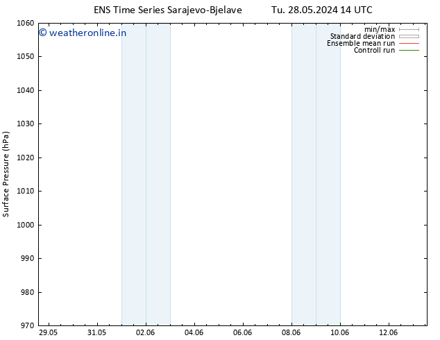 Surface pressure GEFS TS Tu 28.05.2024 20 UTC