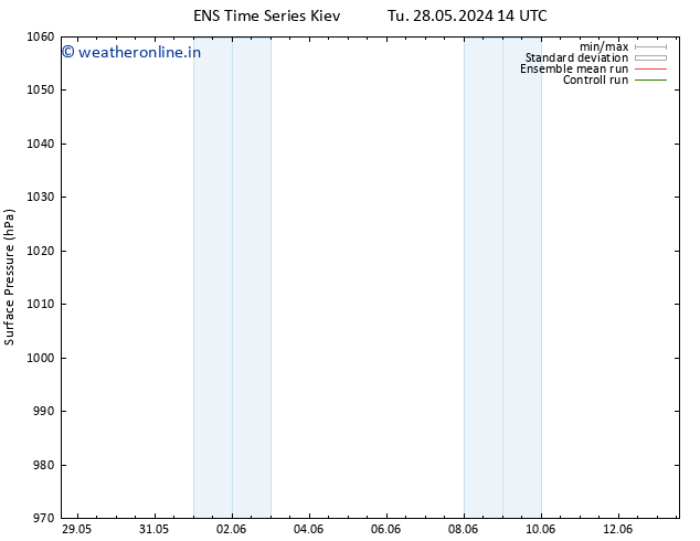 Surface pressure GEFS TS Tu 28.05.2024 14 UTC