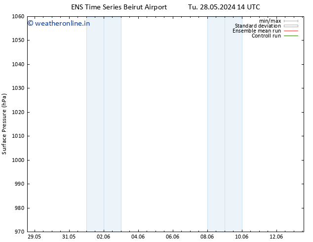 Surface pressure GEFS TS Mo 03.06.2024 20 UTC