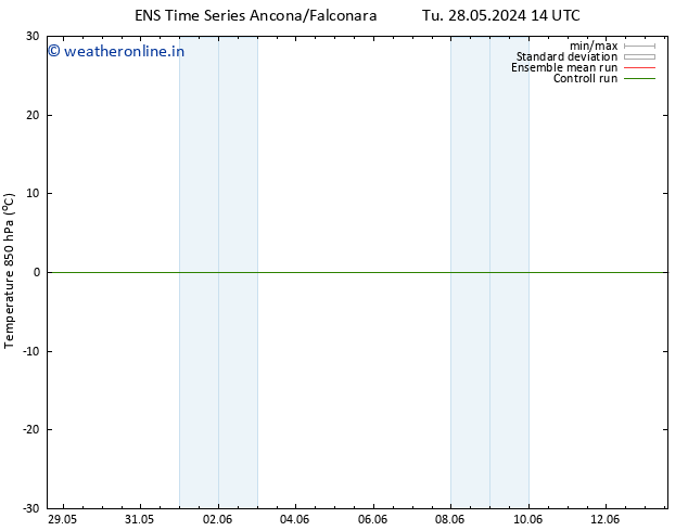 Temp. 850 hPa GEFS TS Th 30.05.2024 08 UTC