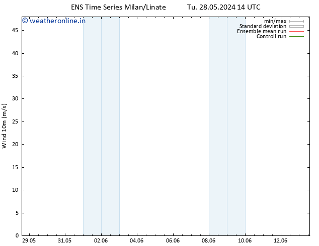 Surface wind GEFS TS Fr 31.05.2024 02 UTC