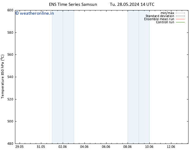 Height 500 hPa GEFS TS Mo 03.06.2024 14 UTC