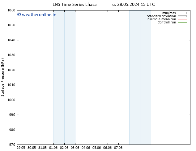 Surface pressure GEFS TS Sa 01.06.2024 21 UTC