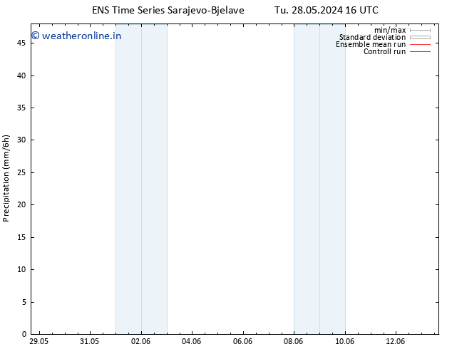 Precipitation GEFS TS We 29.05.2024 16 UTC