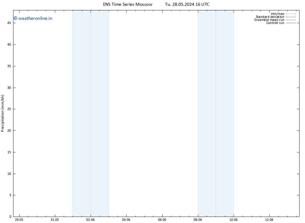 Precipitation GEFS TS We 05.06.2024 04 UTC