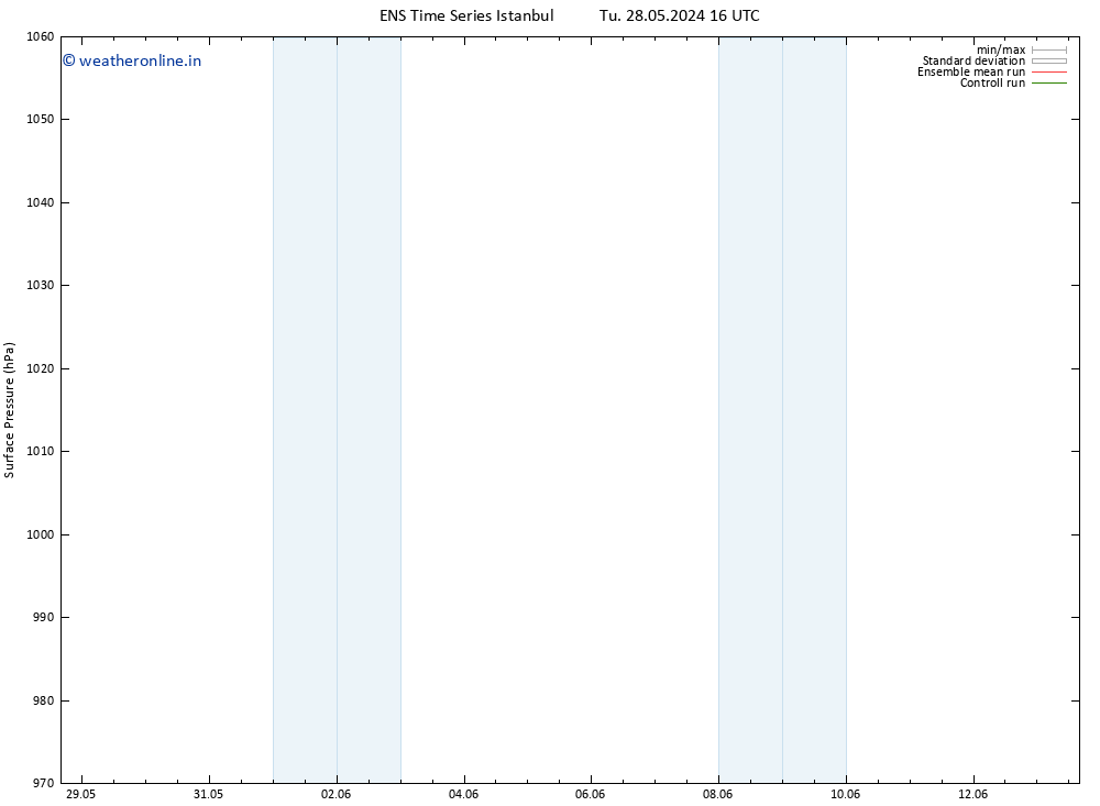 Surface pressure GEFS TS We 05.06.2024 10 UTC