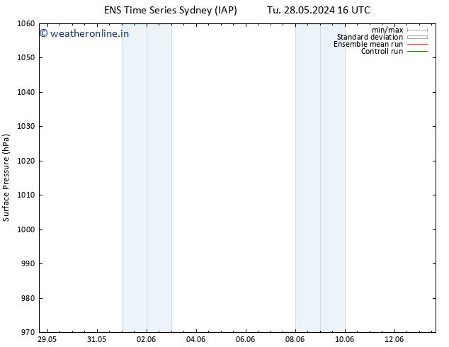 Surface pressure GEFS TS Sa 01.06.2024 10 UTC