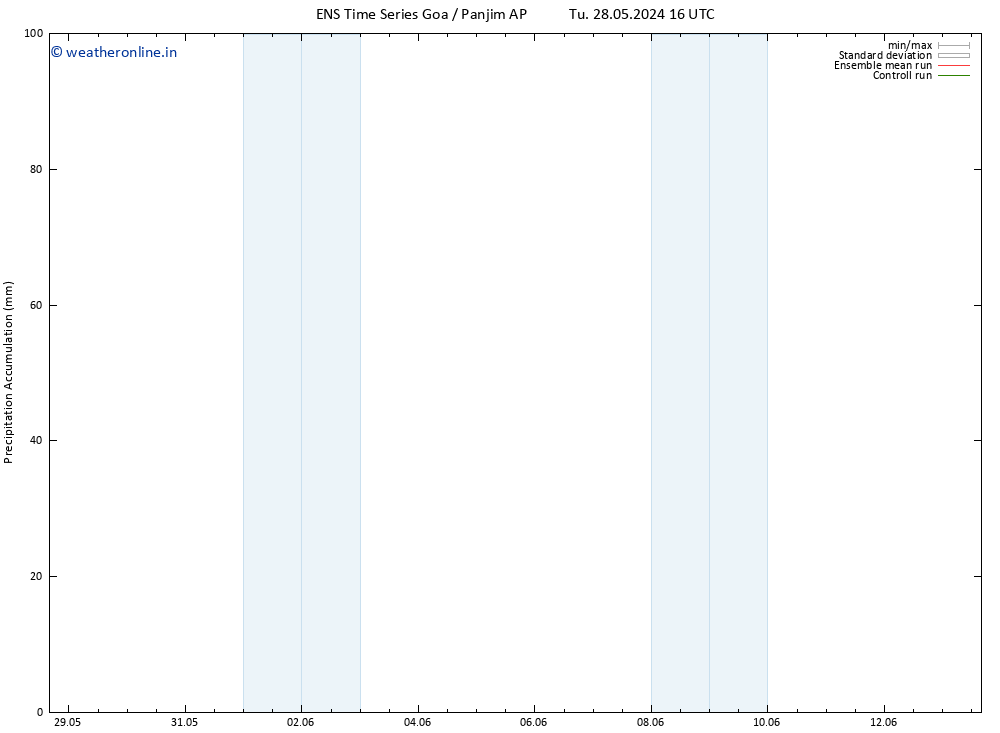 Precipitation accum. GEFS TS Fr 31.05.2024 22 UTC