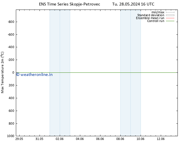 Temperature High (2m) GEFS TS Th 13.06.2024 16 UTC