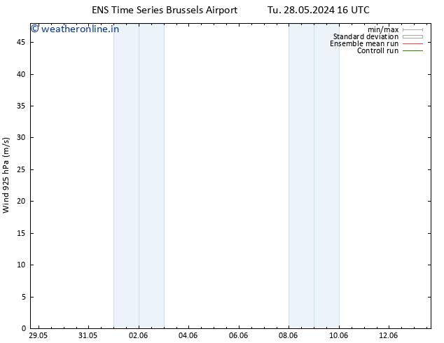 Wind 925 hPa GEFS TS Th 30.05.2024 16 UTC