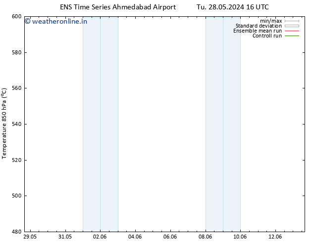 Height 500 hPa GEFS TS Tu 04.06.2024 10 UTC