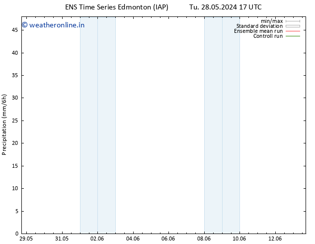 Precipitation GEFS TS Mo 03.06.2024 23 UTC