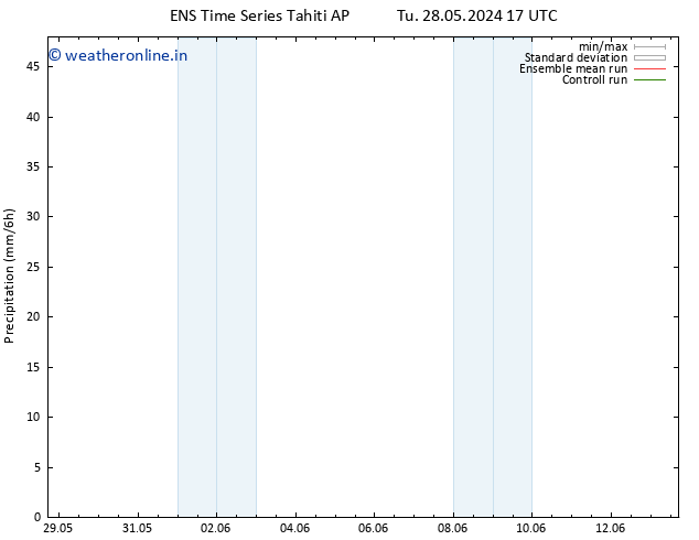 Precipitation GEFS TS Mo 03.06.2024 23 UTC