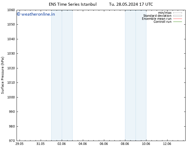 Surface pressure GEFS TS Tu 28.05.2024 23 UTC