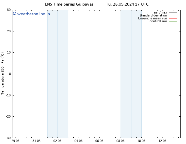 Temp. 850 hPa GEFS TS Th 30.05.2024 11 UTC