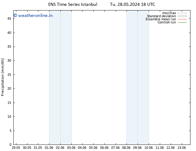 Precipitation GEFS TS Tu 11.06.2024 06 UTC