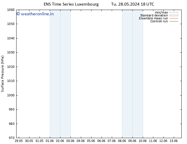 Surface pressure GEFS TS Tu 04.06.2024 18 UTC