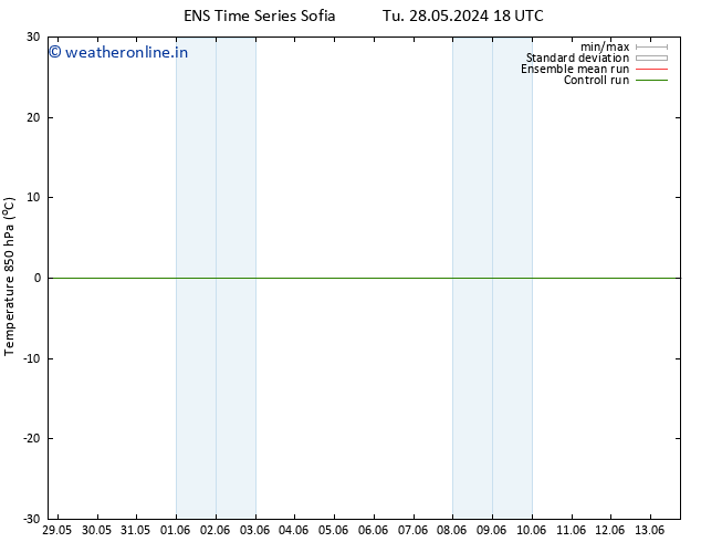 Temp. 850 hPa GEFS TS Th 30.05.2024 12 UTC