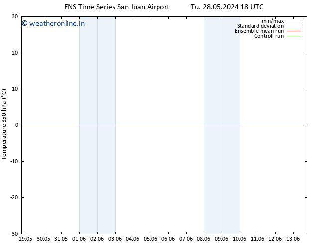 Temp. 850 hPa GEFS TS Th 13.06.2024 18 UTC