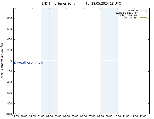 Temperature High (2m) GEFS TS Th 13.06.2024 18 UTC