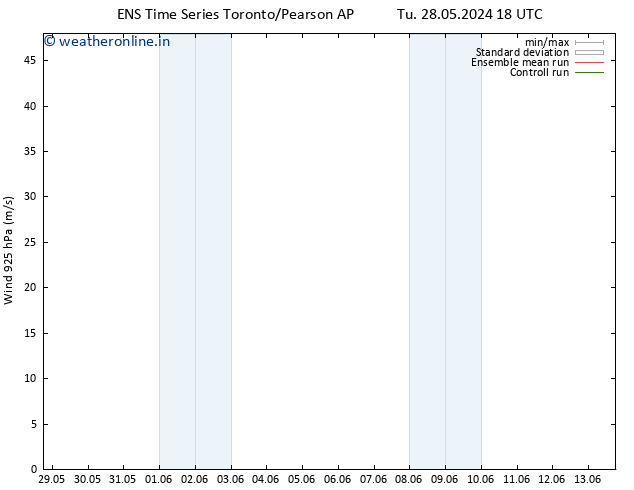 Wind 925 hPa GEFS TS Tu 04.06.2024 06 UTC