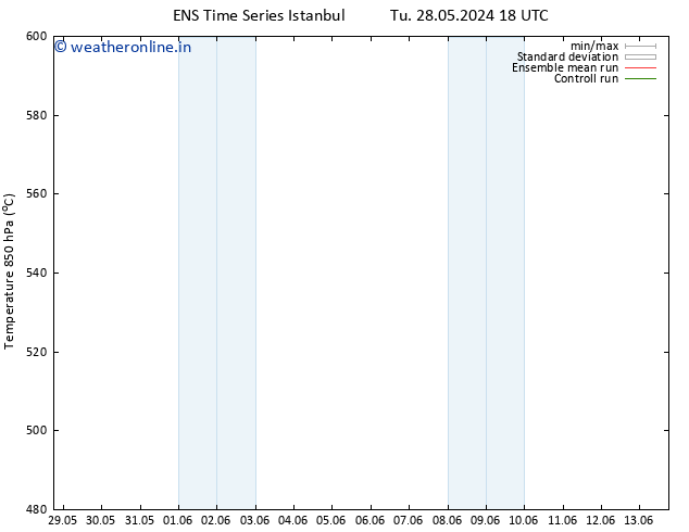 Height 500 hPa GEFS TS Th 30.05.2024 00 UTC