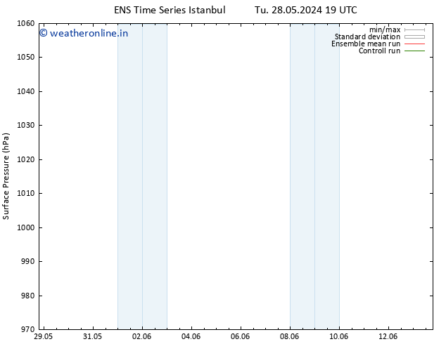 Surface pressure GEFS TS Th 13.06.2024 19 UTC