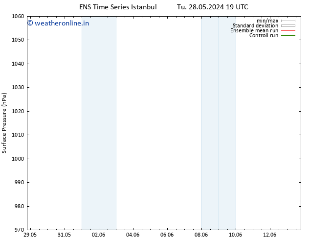 Surface pressure GEFS TS We 12.06.2024 07 UTC