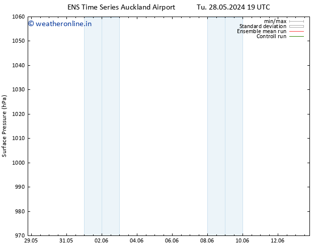 Surface pressure GEFS TS Tu 28.05.2024 19 UTC