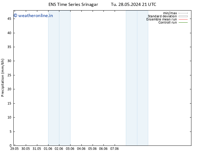 Precipitation GEFS TS Tu 04.06.2024 15 UTC