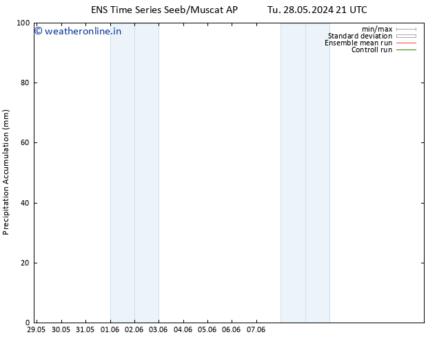 Precipitation accum. GEFS TS Su 02.06.2024 09 UTC