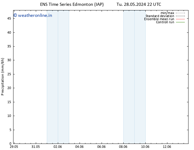 Precipitation GEFS TS Th 30.05.2024 04 UTC