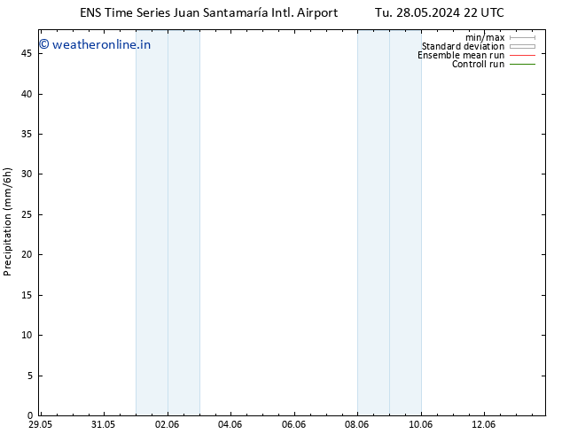 Precipitation GEFS TS We 29.05.2024 04 UTC