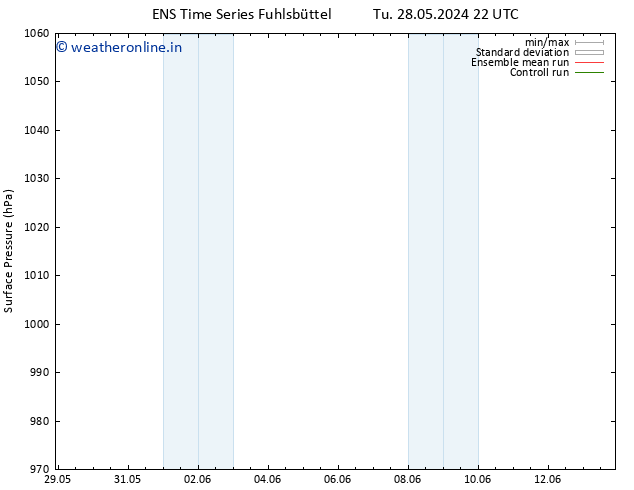 Surface pressure GEFS TS Fr 31.05.2024 22 UTC