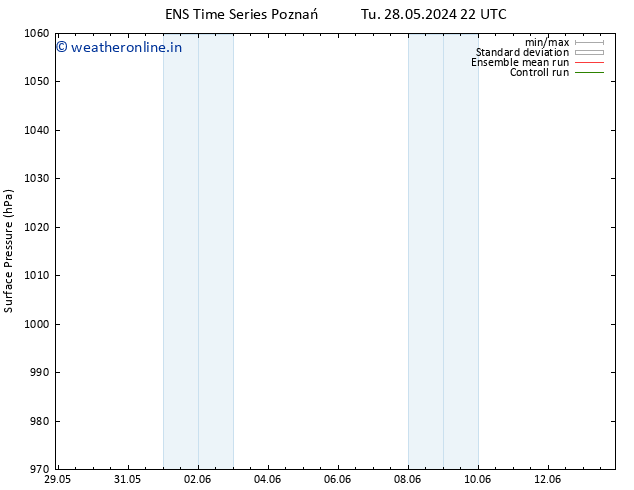 Surface pressure GEFS TS We 29.05.2024 04 UTC