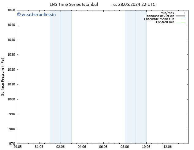 Surface pressure GEFS TS Tu 28.05.2024 22 UTC
