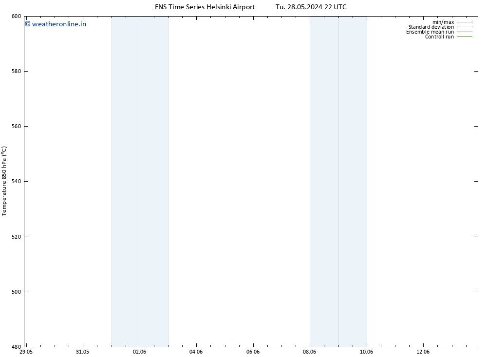 Height 500 hPa GEFS TS Tu 28.05.2024 22 UTC