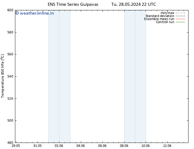 Height 500 hPa GEFS TS Th 13.06.2024 22 UTC