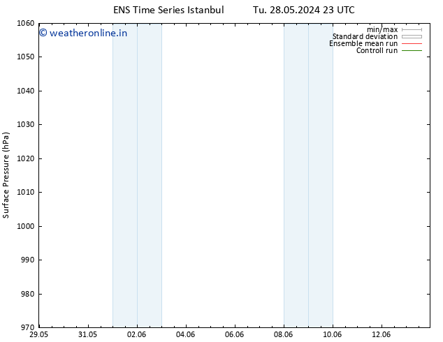 Surface pressure GEFS TS We 29.05.2024 05 UTC