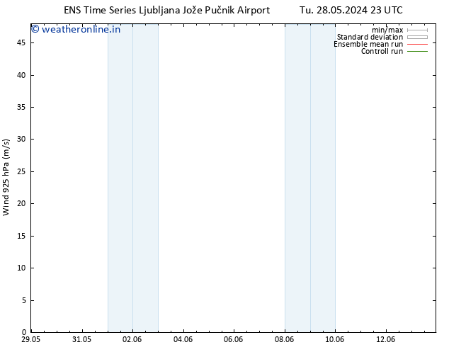 Wind 925 hPa GEFS TS We 29.05.2024 05 UTC