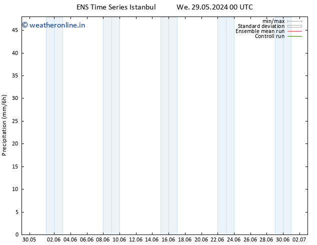 Precipitation GEFS TS Tu 04.06.2024 18 UTC