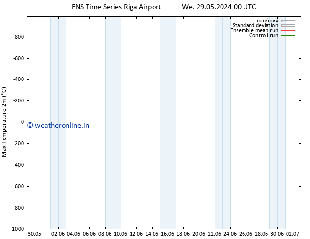 Temperature High (2m) GEFS TS We 29.05.2024 00 UTC