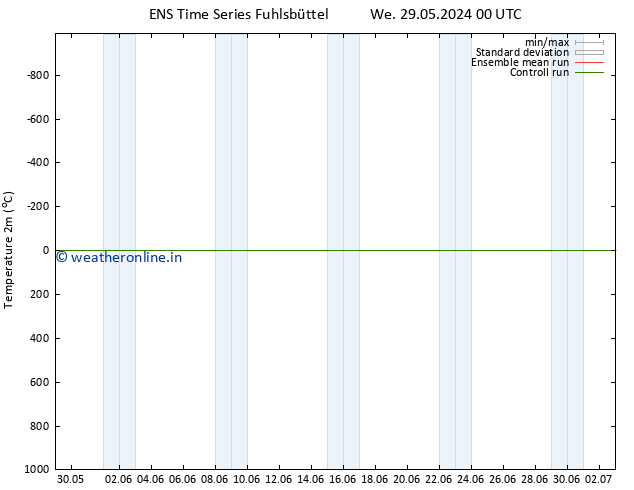 Temperature (2m) GEFS TS Mo 10.06.2024 00 UTC