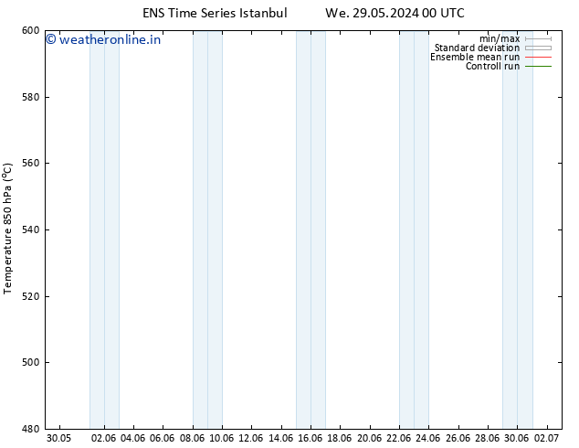 Height 500 hPa GEFS TS Mo 03.06.2024 00 UTC