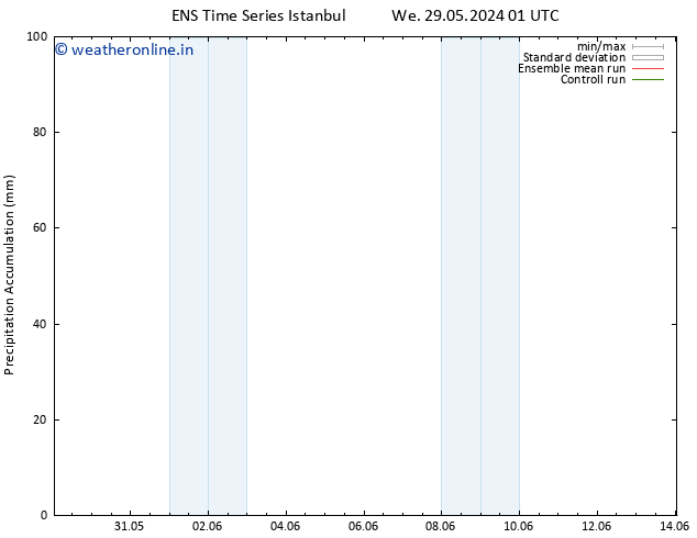 Precipitation accum. GEFS TS Tu 11.06.2024 13 UTC
