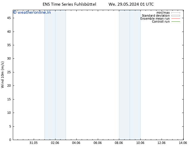 Surface wind GEFS TS We 29.05.2024 07 UTC