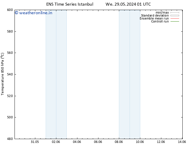 Height 500 hPa GEFS TS Sa 08.06.2024 01 UTC