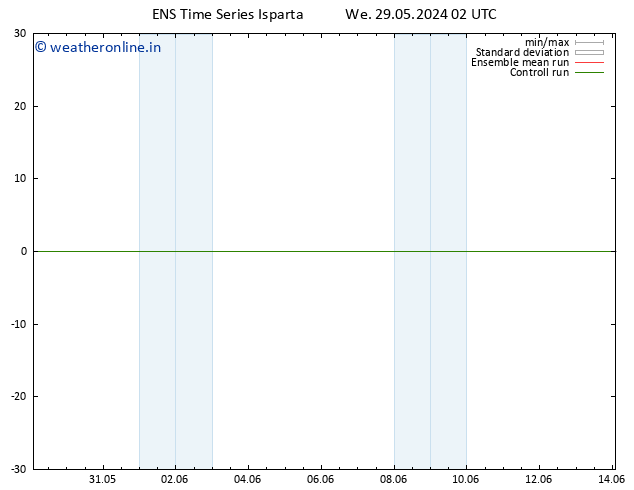 Surface wind GEFS TS We 29.05.2024 02 UTC