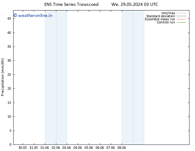Precipitation GEFS TS Th 06.06.2024 15 UTC