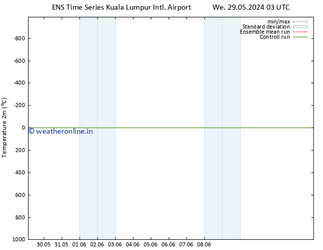 Temperature (2m) GEFS TS Sa 01.06.2024 09 UTC